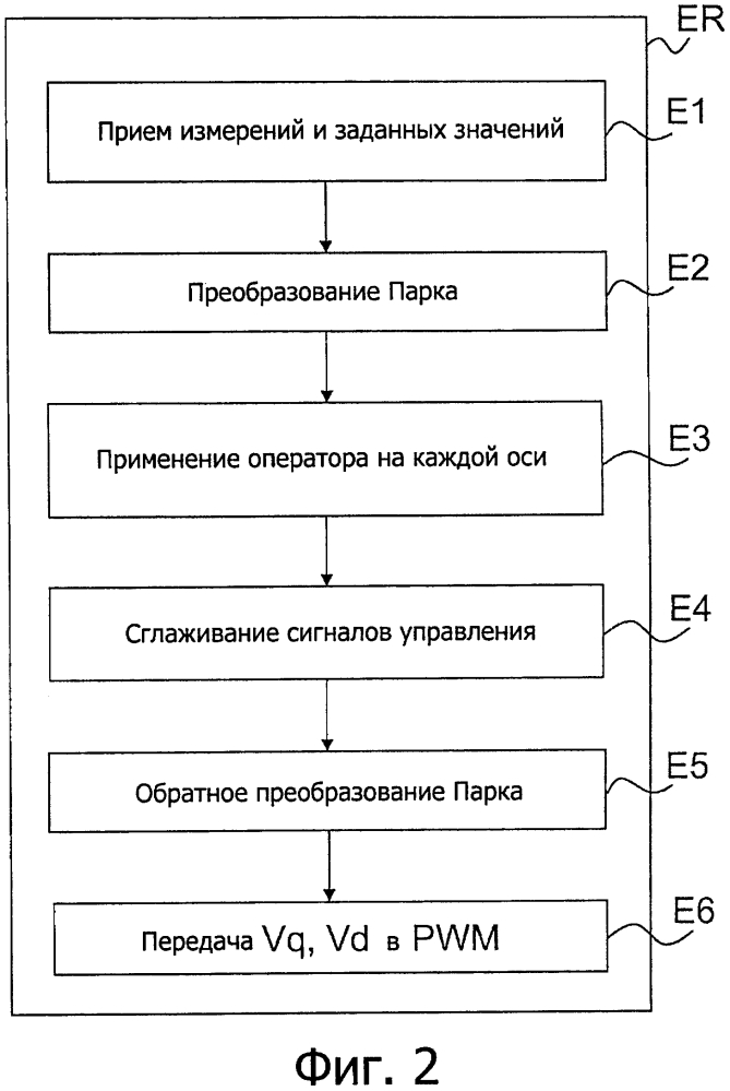 Способ управления двигателем с постоянными магнитами и соответствующая система (патент 2624255)