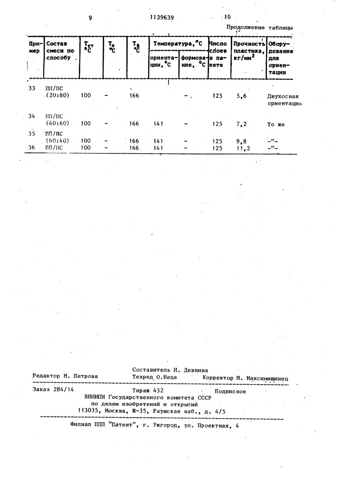 Способ получения многослойного пластика (его варианты) (патент 1139639)