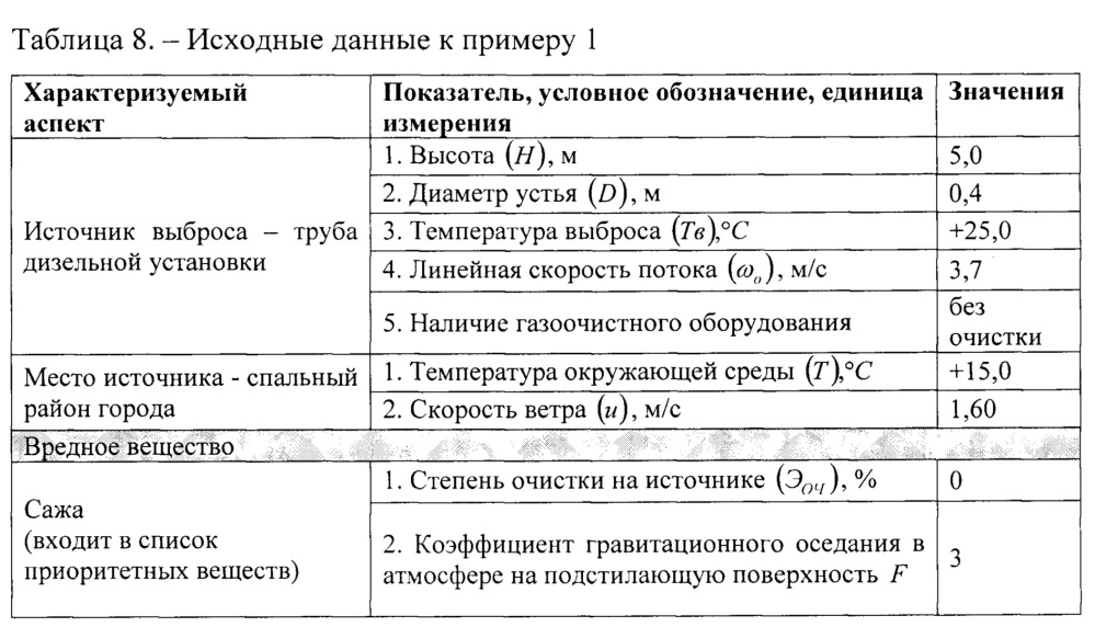 Способ создания защитной полосы зеленых насаждений в пространстве одного или группы близко расположенных стационарных организованных источников выбросов (патент 2649343)