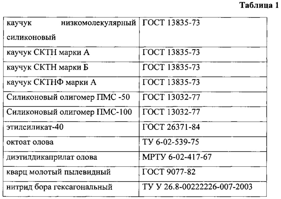 Композиционный материал (патент 2610074)