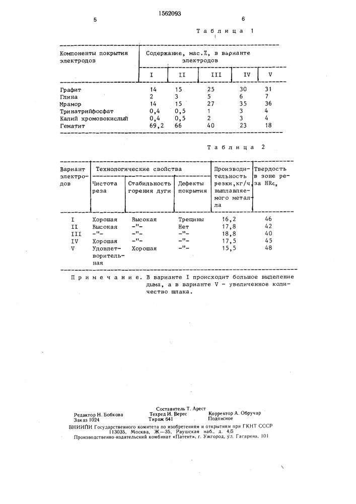 Состав электродного покрытия для резки чугуна (патент 1562093)