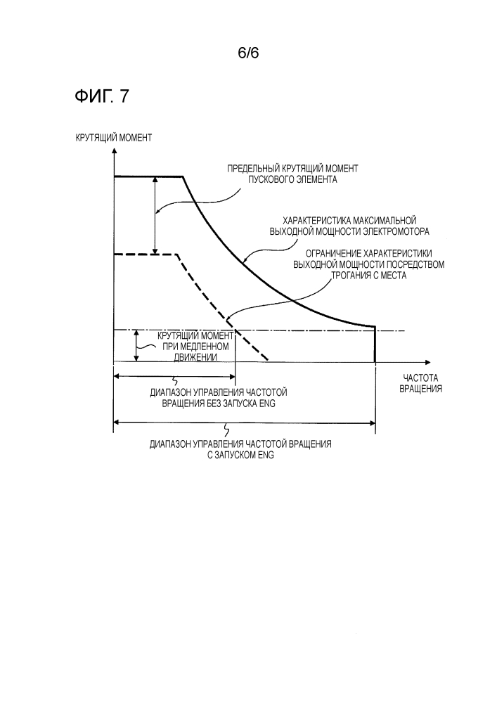 Устройство адаптивного управления для пусковой муфты транспортного средства (патент 2644492)