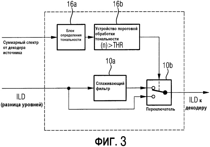 Многоканальный синтезатор и способ для формирования многоканального выходного сигнала (патент 2345506)