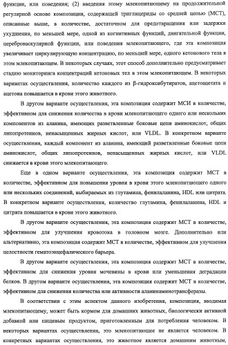 Композиции и способы для сохранения функции головного мозга (патент 2437656)