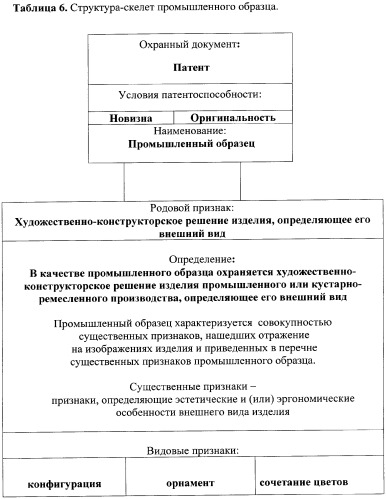 Способ обучения (патент 2355038)