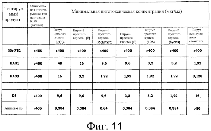 Сульфатированные гиалуроновые кислоты в качестве регуляторов цитокиновой активности (патент 2552337)