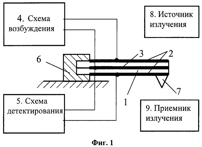Устройство для измерения параметров рельефа поверхности и механических свойств материалов (патент 2442131)
