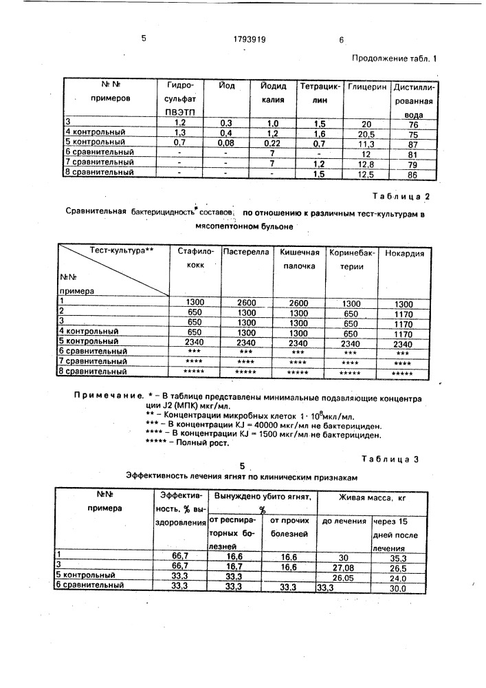 Состав для лечения бронхопневмонии животных (патент 1793919)