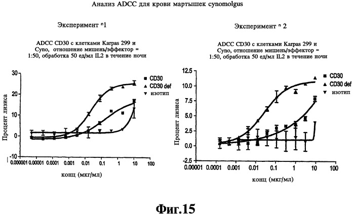 Выделенное анти-cd30 антитело (варианты), хозяйская клетка, способ получения химерного или гуманизированного варианта анти-cd30 антител (варианты), способ ингибирования роста клеток cd30+ и способ ингибирования роста опухолевых клеток, экспрессирующих cd30 (патент 2492186)