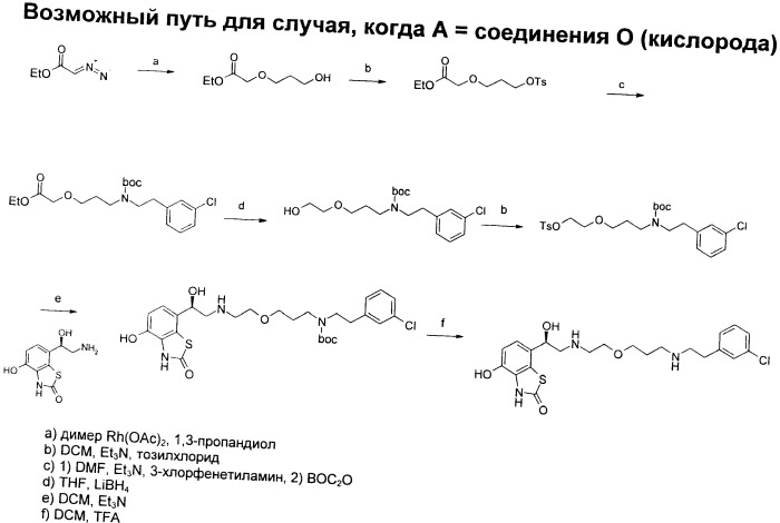 Производные 7-(2-амино-1-гидрокси-этил)-4-гидроксибензотиазол-2(3н)-она в качестве агонистов  2-адренергических рецепторов (патент 2406723)