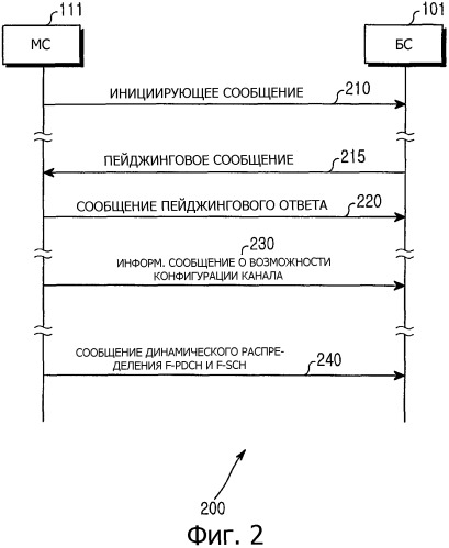 Система и способ для динамического распределения и одновременной работы прямого канала передачи данных и прямого дополнительного канала в ev-dv сети (патент 2304852)