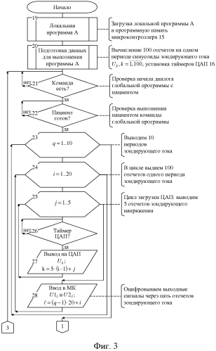 Биотехническая система контроля биоимпеданса (патент 2570071)