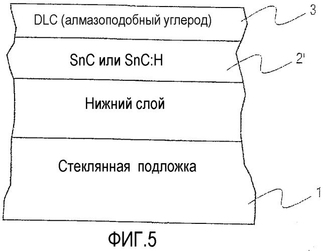 Стойкое к царапанью и травлению стеклянное изделие с покрытием и способ его получения (патент 2501749)