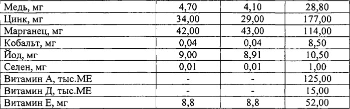 Энергопротеиновая кормовая добавка для высокопродуктивных коров (патент 2530504)