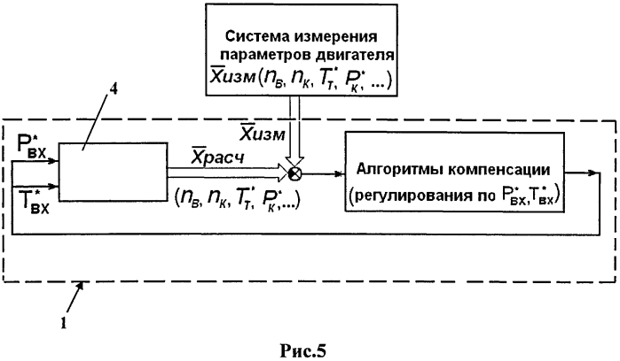 Цифровая электронная система управления с встроенной полной термогазодинамической математической моделью газотурбинного двигателя и авиационный газотурбинный двигатель (патент 2554544)