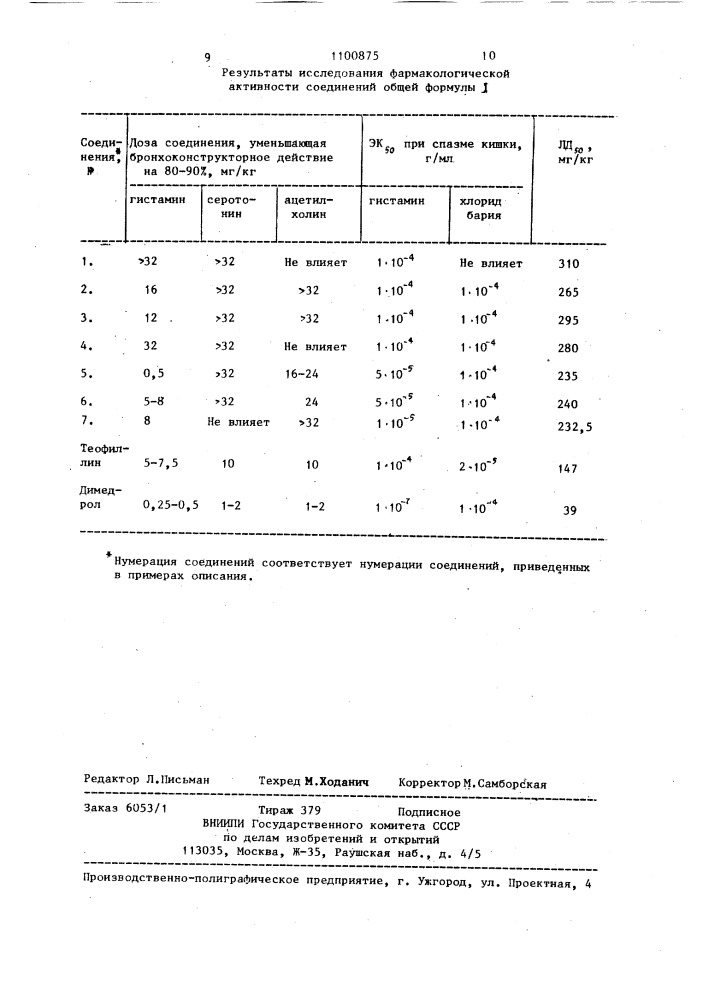 Гидрохлориды производных 7-(2-окси-3-амидинопропил)- теофиллина,обладающие противогистаминной активностью и бронхорасширяющим действием (патент 1100875)