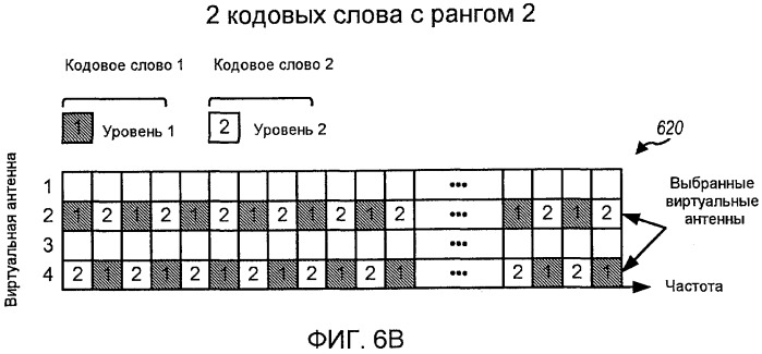 Передача mimo c перестановкой уровней в системе беспроводной связи (патент 2424616)