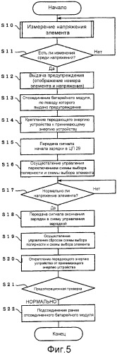 Система зарядки батарейных модулей (патент 2559829)