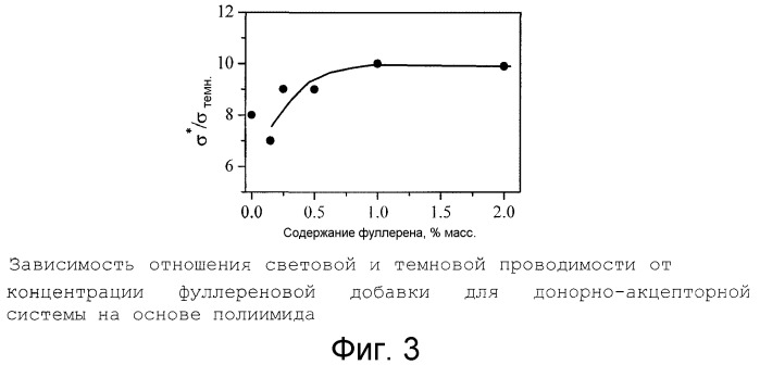 Фуллеренсодержащий нематический жидкокристаллический комплекс с быстродействующим электрооптическим откликом и жидкокристаллическое устройство на его основе (патент 2397522)