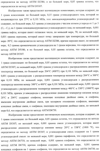 Способы получения неочищенного продукта и водородсодержащего газа (патент 2379331)