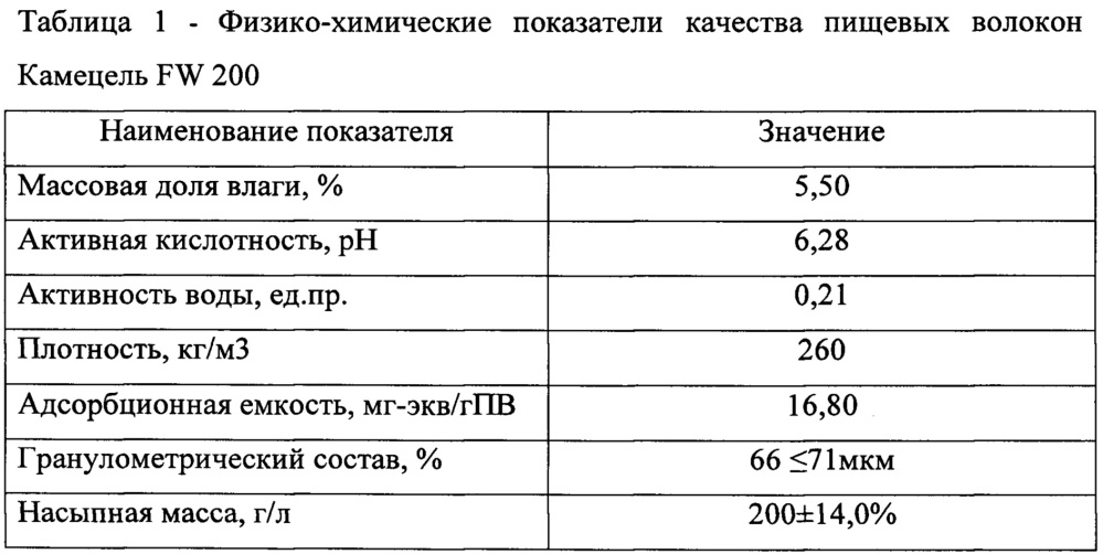 Смесь для выпечки мягких вафель (патент 2642081)