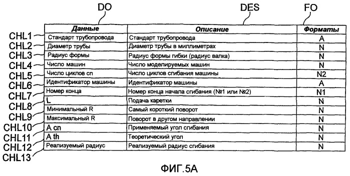 Способ и устройство моделирования сгибания трубы (патент 2414317)