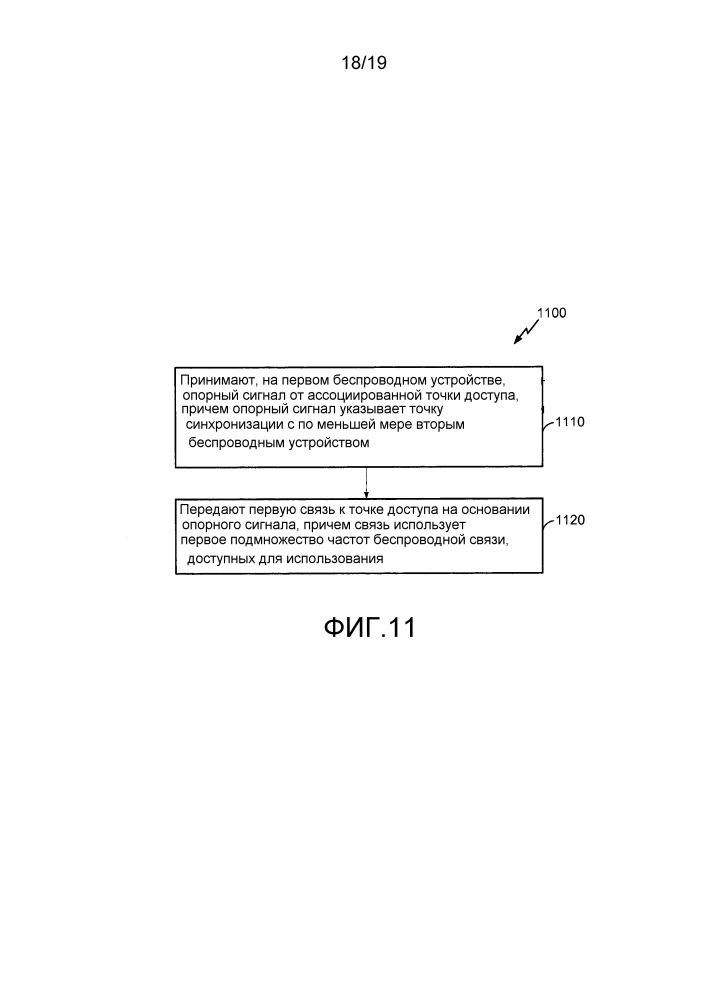 Способы и системы для связи с частотным мультиплексированием в плотных беспроводных средах (патент 2632190)