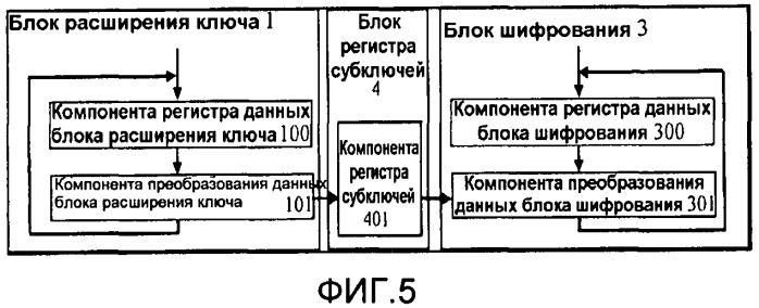 Устройство обработки шифрования на основе алгоритма пакетной шифровки (патент 2452112)