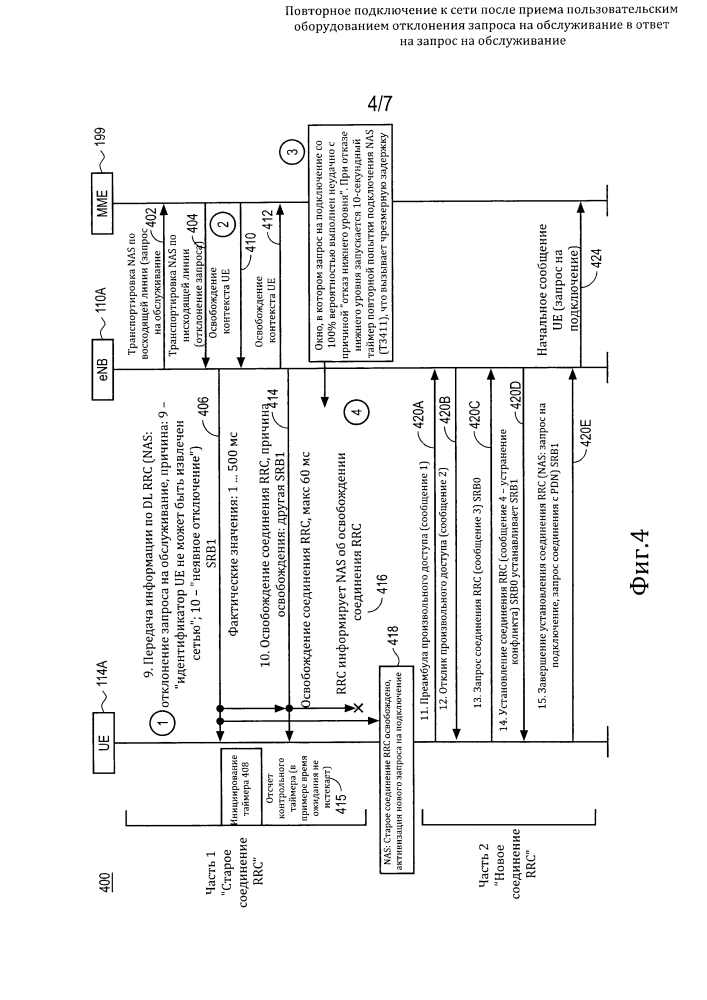 Повторное подключение к сети после приема пользовательским оборудованием отклонения запроса на обслуживание в ответ на запрос на обслуживание (патент 2619528)