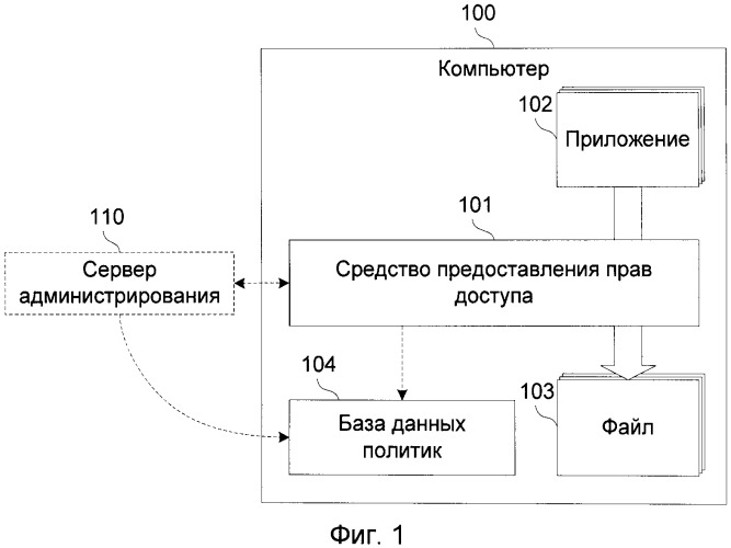 Система и способ предоставления прав доступа приложениям к файлам компьютера (патент 2546585)