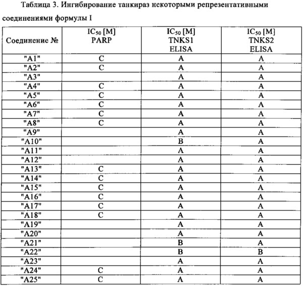 Производные пиперидинмочевины (патент 2666894)