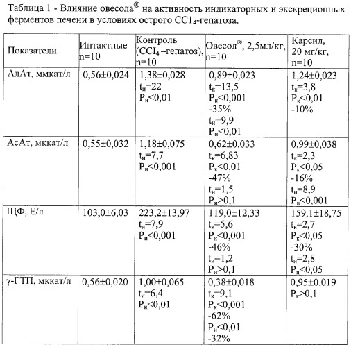 Средство, обладающее гепатопротекторным, желчегонным и спазмолитическим действием (патент 2326686)