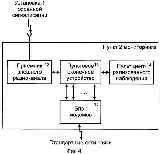 Система передачи извещений для охраны группы сосредоточенных объектов недвижимости (патент 2416820)