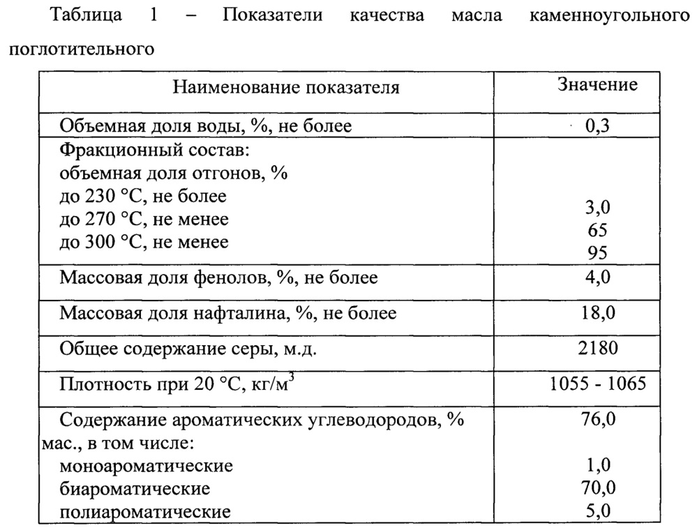 Способ получения высокоплотного реактивного топлива для сверхзвуковой авиации (патент 2657733)