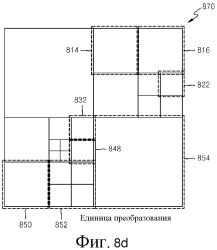 Способ и устройство для кодирования и декодирования изображения посредством использования вращательного преобразования (патент 2504103)