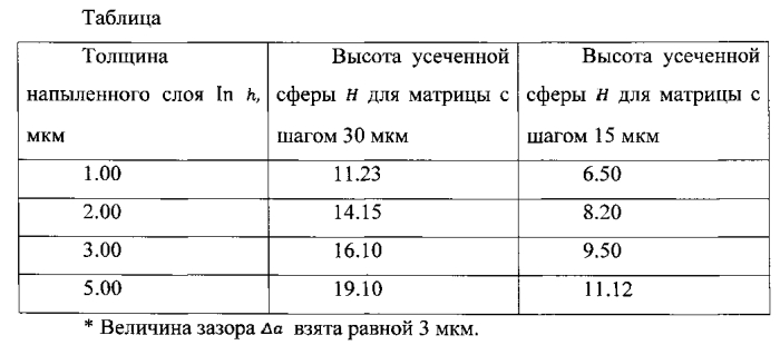 Способ изготовления индиевых микроконтактов (патент 2571436)