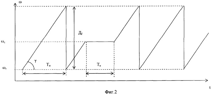 Способ определения частоты и устройство для его реализации (патент 2330295)