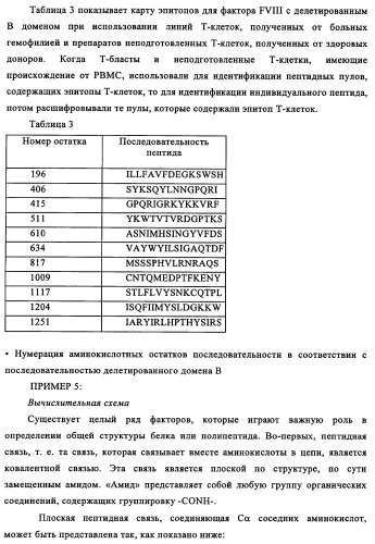 Способ картирования и устранения эпитопов т-клеток (патент 2334235)