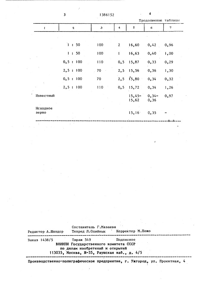 Способ обработки зерна на корм (патент 1386152)
