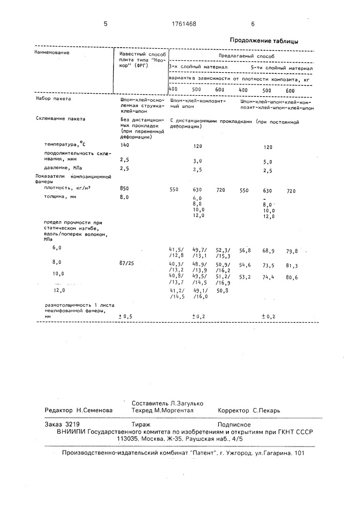 Способ изготовления композиционной фанеры (патент 1761468)