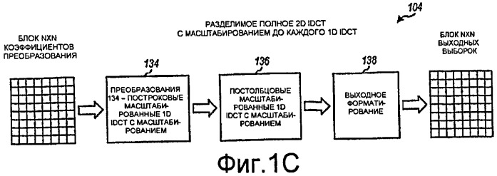 Структура преобразования с масштабированными и немасштабированными интерфейсами (патент 2460129)