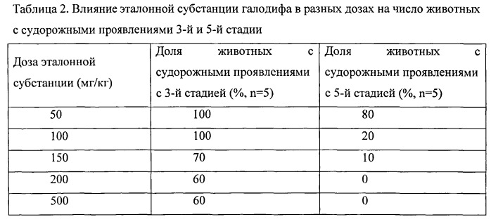 Оптические изомеры (+) и (-)-бензгидрилмочевин и (+) и (-)-1-[(3-хлорфенил)-фенил-метил]мочевины, фармацевтическая композиция на их основе и способ их получения (патент 2537361)