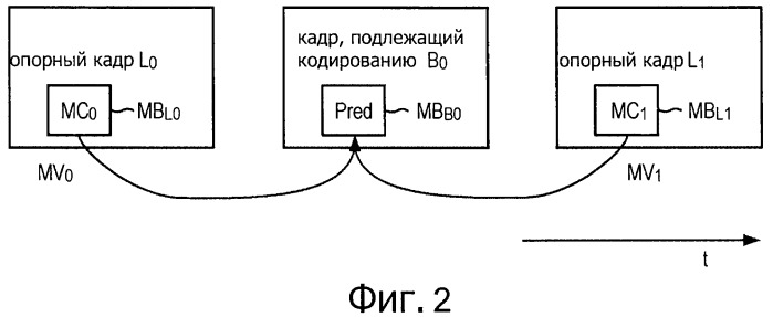 Способ и устройство обработки изображения (патент 2494568)