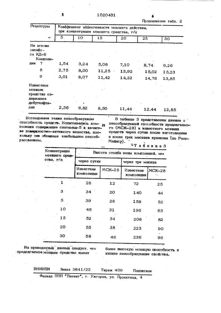 Моющее средство для очистки сельскохозяйственного оборудования (патент 1020431)