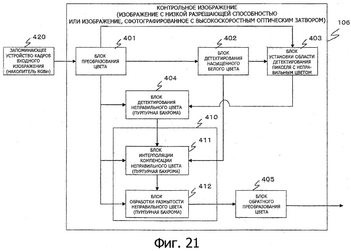 Устройство обработки изображения, способ обработки изображения и компьютерная программа (патент 2338330)