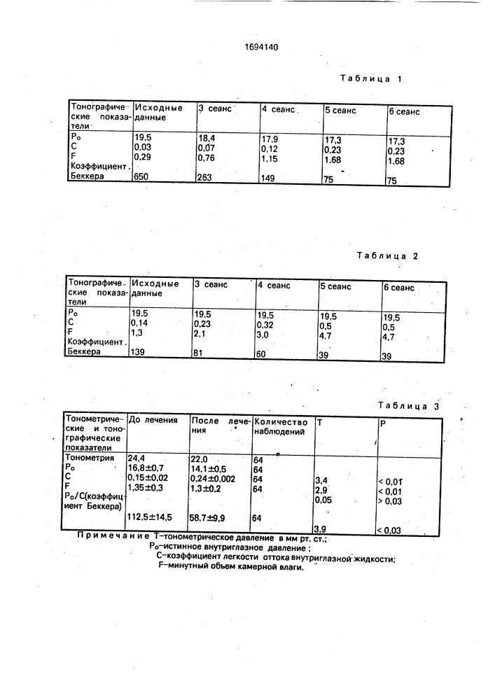 Способ профилактики возникновения глаукомы (патент 1694140)