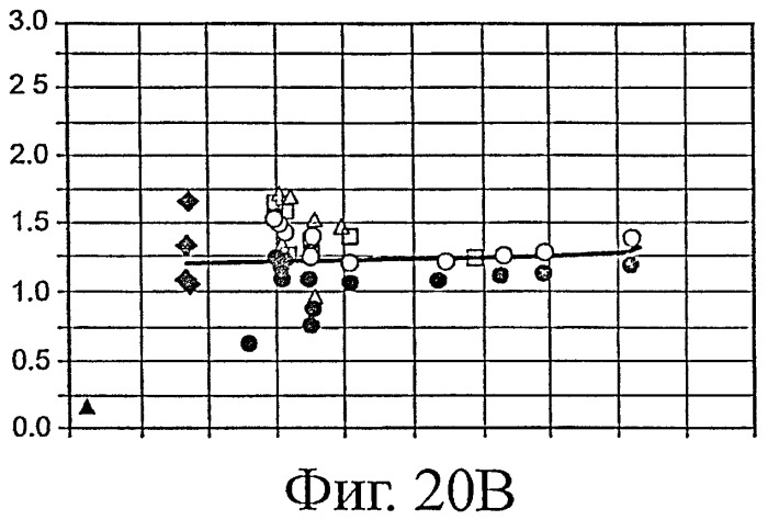 Нагревание пластов битуминозных песков с регулированием давления (патент 2447275)