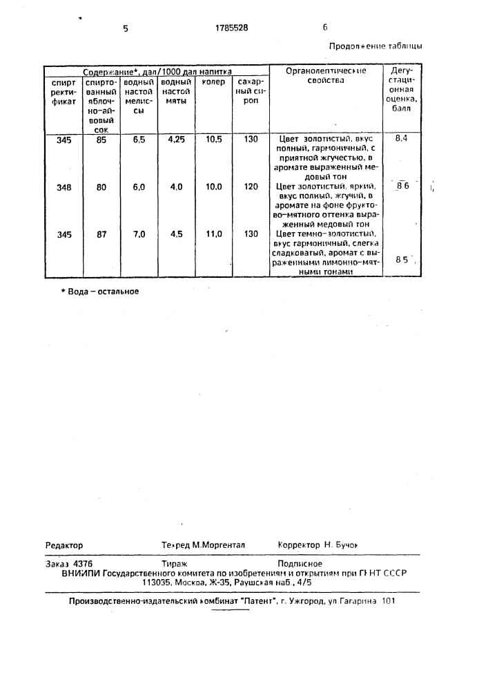 "композиция ингредиентов для крепкого напитка "скиф" (патент 1785528)