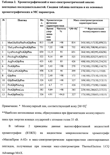 Средство против вирусов: энцефаломиокардита, гриппа а, простого герпеса 2 (патент 2411249)