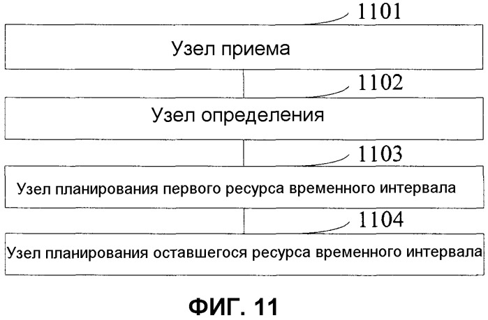 Способ и устройство для планирования терминалов в системе с множеством антенных элементов, объединенных в общую соту (патент 2546679)